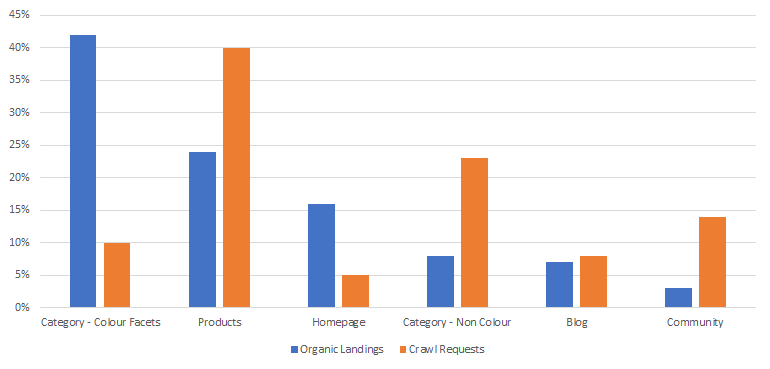 log-clicks