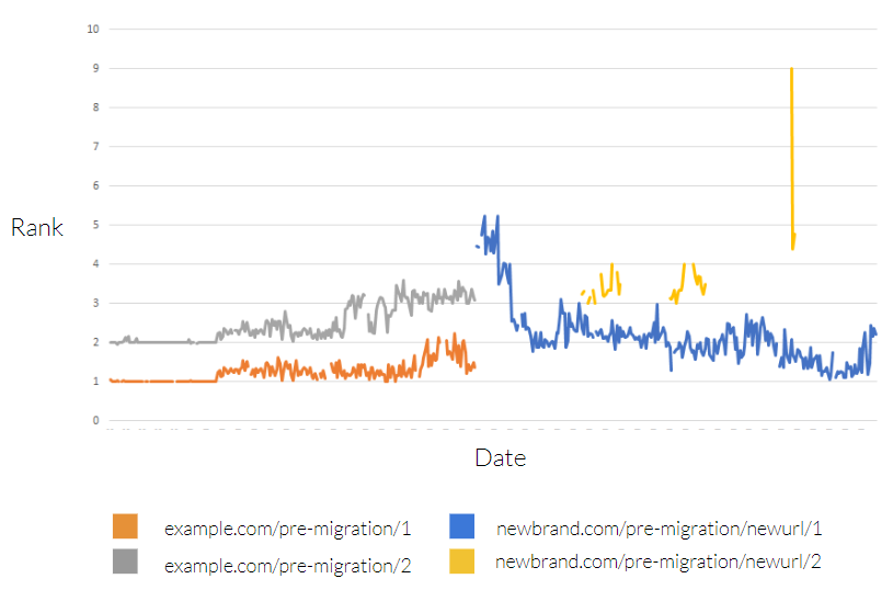 log-clicks