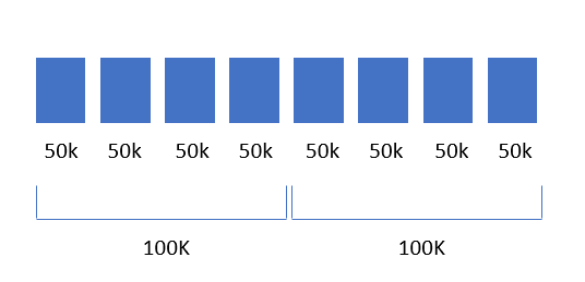 multi_day_cardinality