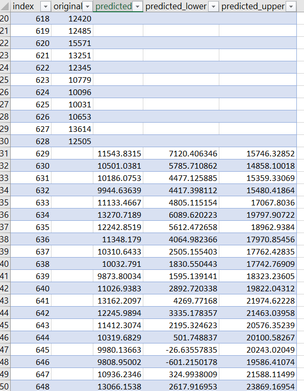 Data in excel