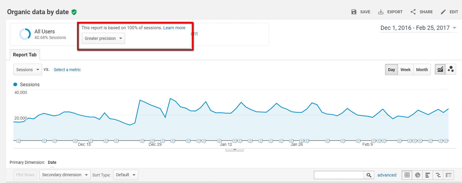 Sampling in Google Analytics